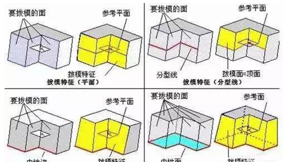 模具分型面的幾種技巧，你都知道嗎？